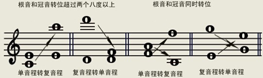 (四)音程经过转位以后,单音程变成了复音程,而复音程则变成了单音程.